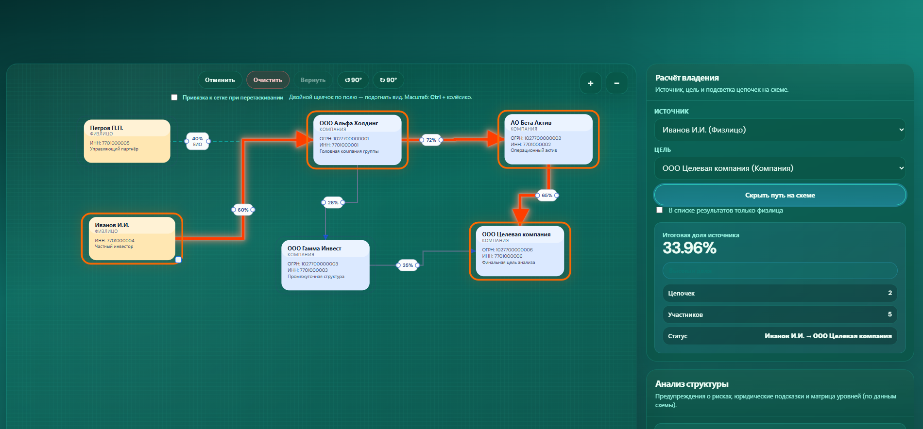 Ownership Calculator — граф владения